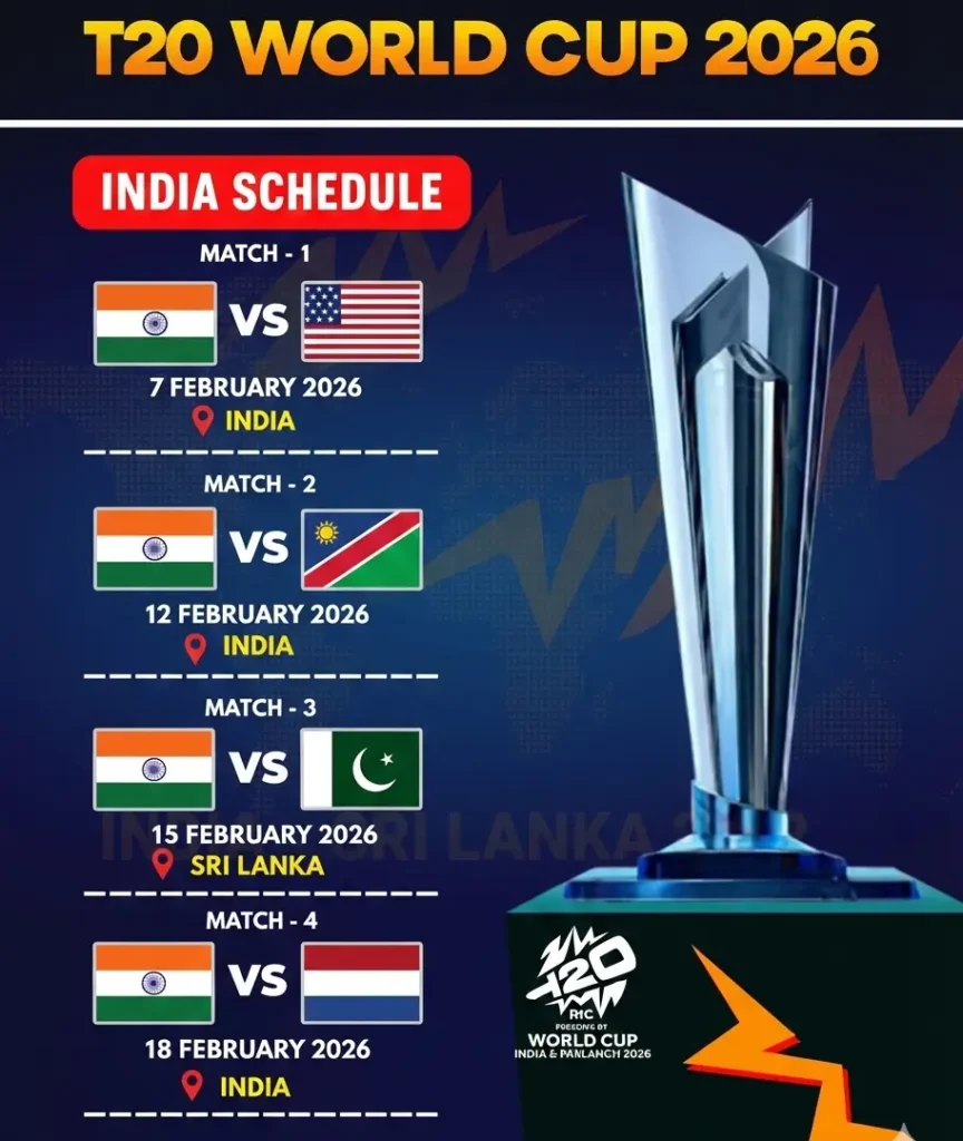 World Cup Cricket ID