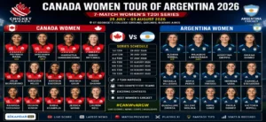 Read more about the article Canada Women Tour of Argentina 2026